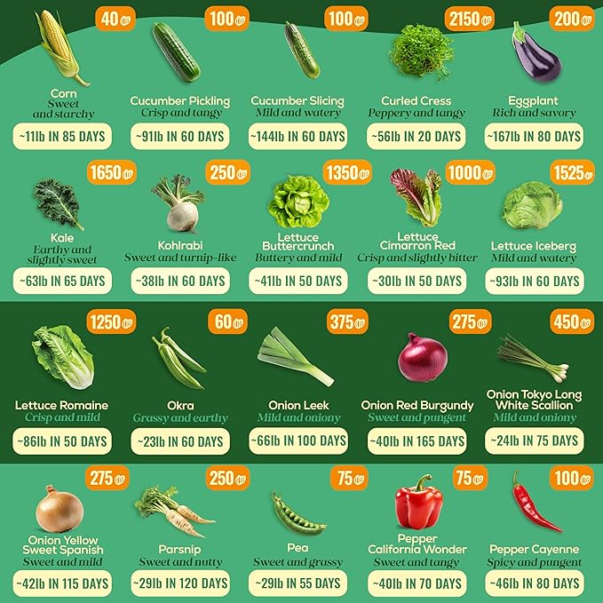 50 Gourmet Garden Vegetable Seeds Variety Pack - 34,455+ Non-GMO Heirloom Vegetables Seeds for Planting Indoor Outdoor: Broccoli, Carrot, Onion, Lettuce, Pepper - Gardening Seed Packets-PawvioPets