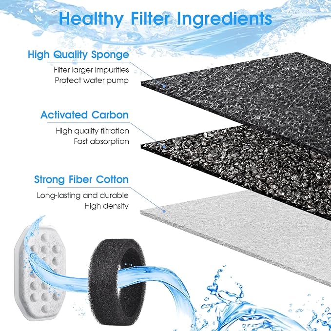 20 Pack Cat Water Fountain Filters-Cat Fountain Replacement Filters for Stainless Steel 3.2L/108oz Adjustable Water Flow Cat Fountain(10 Pack Pet Water Filter Refills+10 Pack Sponges)-PawvioPets