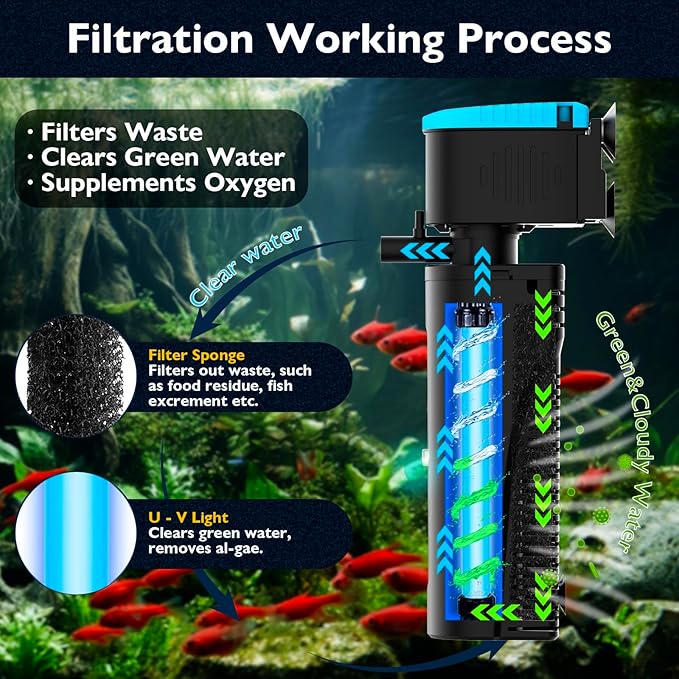 Aquarium Filter with Aeration & Rainfall Mode, U - V Fish Tank Filter with Timer (3/6/12/24 Hours) for Green Water Cleaning, Turtle Tank Filter with Efficient Filter Sponge (60-150Gal)-PawvioPets