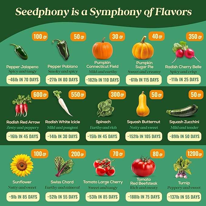 50 Gourmet Garden Vegetable Seeds Variety Pack - 34,455+ Non-GMO Heirloom Vegetables Seeds for Planting Indoor Outdoor: Broccoli, Carrot, Onion, Lettuce, Pepper - Gardening Seed Packets-PawvioPets