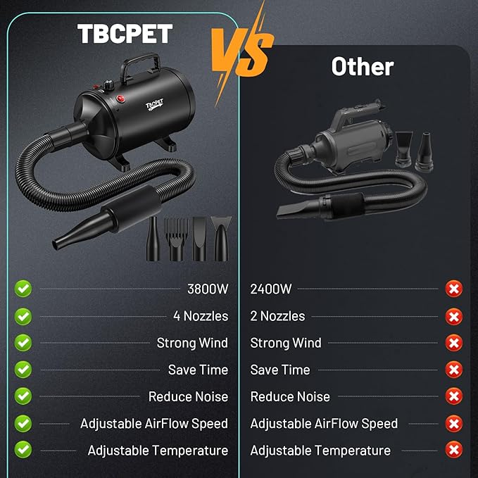 Dog Dryer High Velocity Dog Hair Dryer with 4 Nozzles 5.2HP/3800W (Professional Super Cyclone), Stepless Adjustable Speed Temperature Dogs Grooming Blow Dryer with Heater for Pets Hair Dryer, Black-PawvioPets