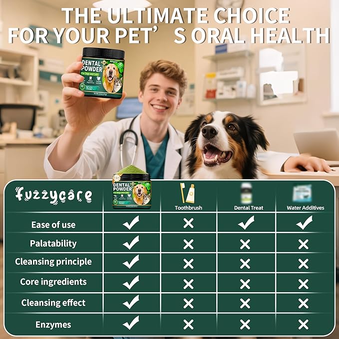 2 Pack Dog Dental Powder, Dog Teeth Cleaning Powder with Natural Herbal Blend & Postbiotics, Dental Powder for Dogs Teeth, Targets Tartar & Reduces Plaque & Bad Breath for Dogs & Cats, Mint -150Grams-PawvioPets