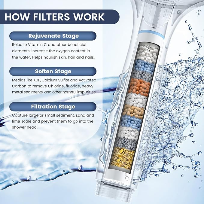 FEELSO Filtered Shower Head with Handheld, High Pressure 7-Spray Showerhead with Filters for Hard Water - Remove Chlorine, Reduce Dry Itchy Skin, Anti-clog Nozzles, Power Wash to Clean Tub, Tile & Pet-PawvioPets