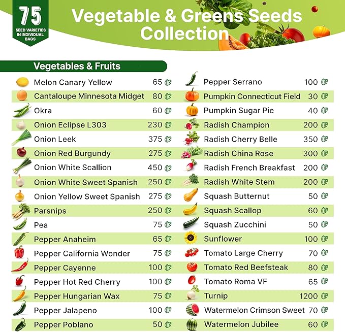 75 Vegetable & Greens Seeds Variety Pack, Garden Seed Starter Kit - Over 44,700 Non-GMO Heirloom Seeds for Planting Vegetables and Greens, Gift Seed Box with Gardening Supplies, Survival Kit-PawvioPets