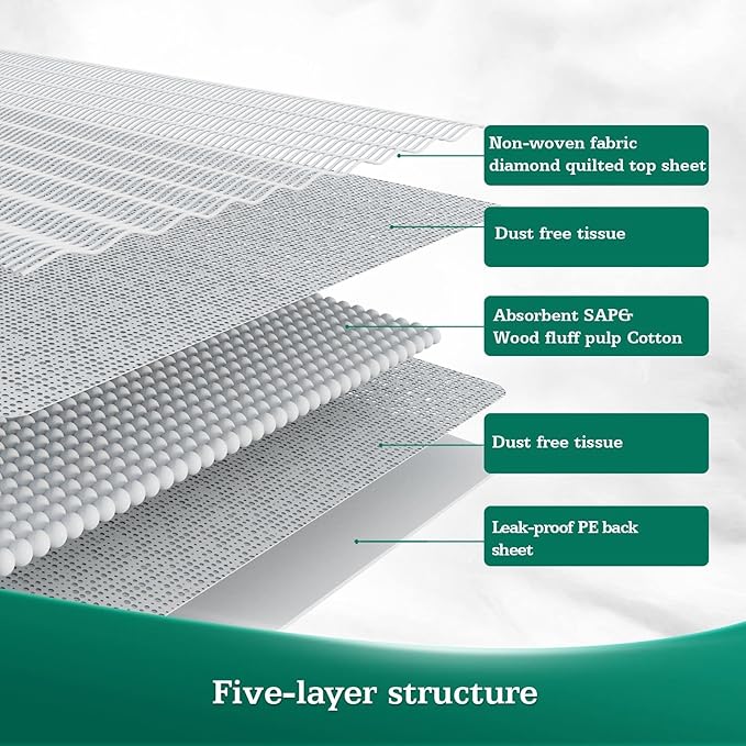 Disposable Bed Pads 30" x 36" [75 Count] Adult Incontinence Underpads, Heavy Duty Absorbent Pee Pad, XL Chucks Leakproof, Extra Large Puppy Training Pad, Waterproof Baby Changing Pad-PawvioPets