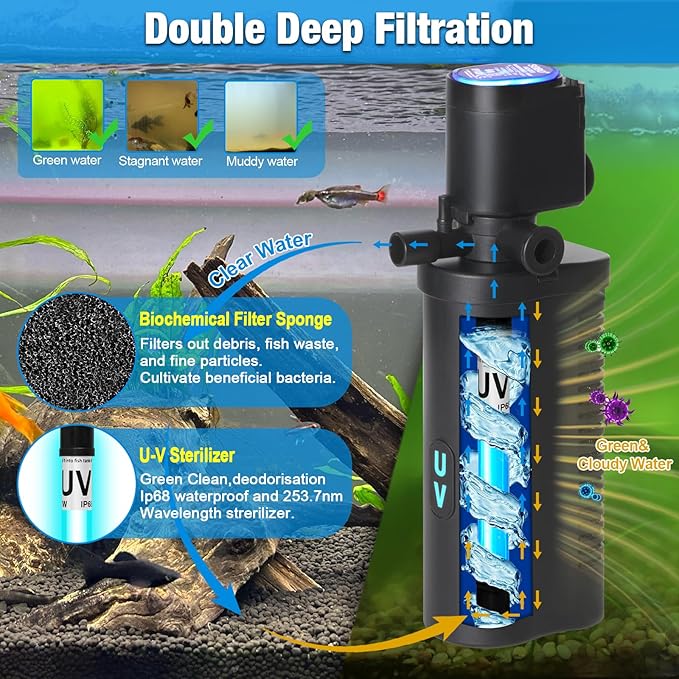 Aquarium U-V Filter 158GPH for 10-45 Gallon Small Betta Fish Turtle Tank, Internal Filter w/ Aeration Bio Sponge Green Clean Machine Green Killing Deodorization Keep Saltwater Freshwater Crystal Clear-PawvioPets