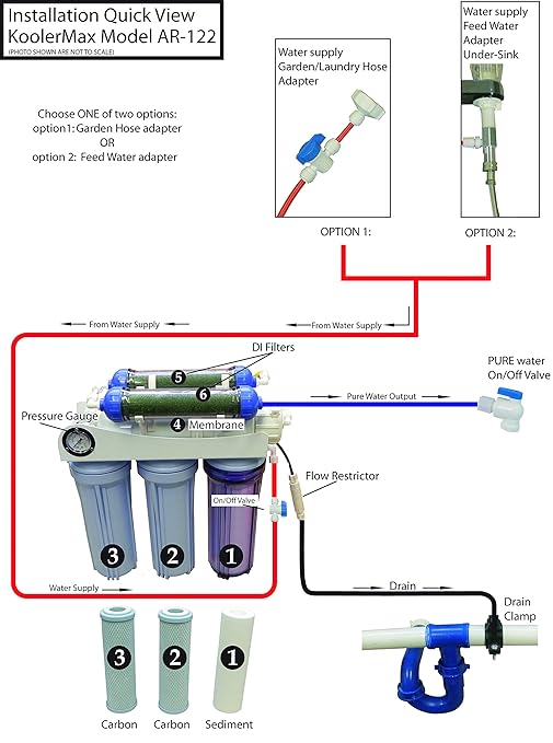 AR-122 6-stage RO+DI Aquarium Reef Reverse Osmosis Water System 150 GPD New Complete-PawvioPets