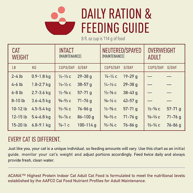 ACANA Highest Protein Dry Cat Food Indoor Cat Food Recipe 10lb Bag-PawvioPets