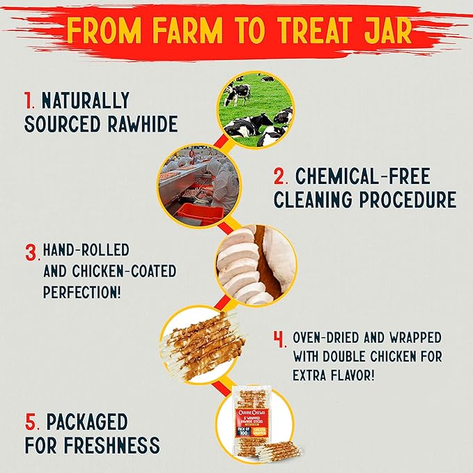 Canine Chews 5" Double Wrapped Chicken Dog Treats - 100 (Pack)-PawvioPets