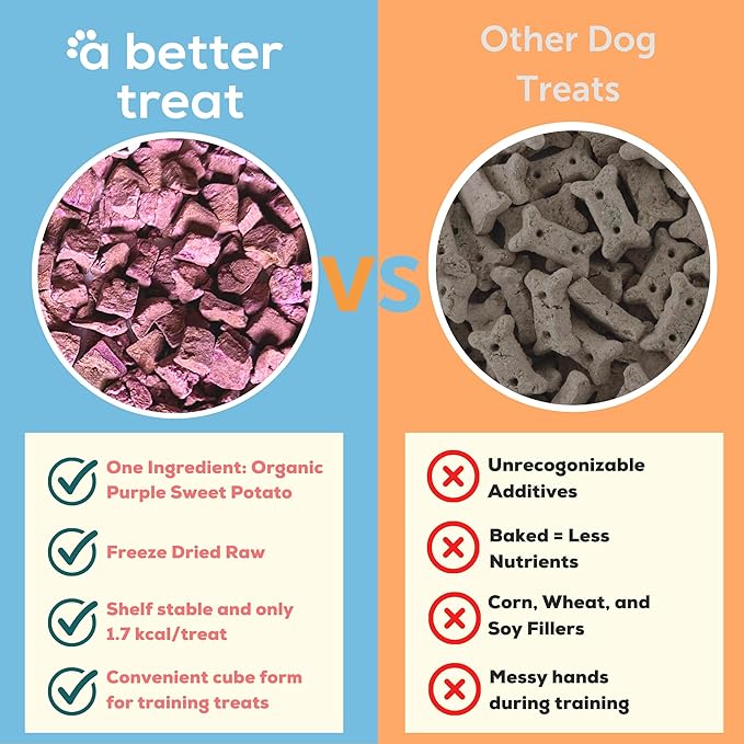 A Better Treat – Freeze Dried Organic Purple Sweet Potato Dog and Cat Treats, Organic, Single Ingredient | Natural, Healthy, Diabetic Friendly | Made in The USA-PawvioPets