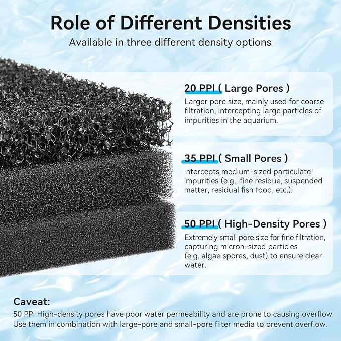 Aquarium Filter Sponge Pad, Filter Media Foam Sponges, Filter Accessories for Fish Tanks and Ponds (18.5"x18.5"x0.8", 20PPI, 2 Pack)-PawvioPets