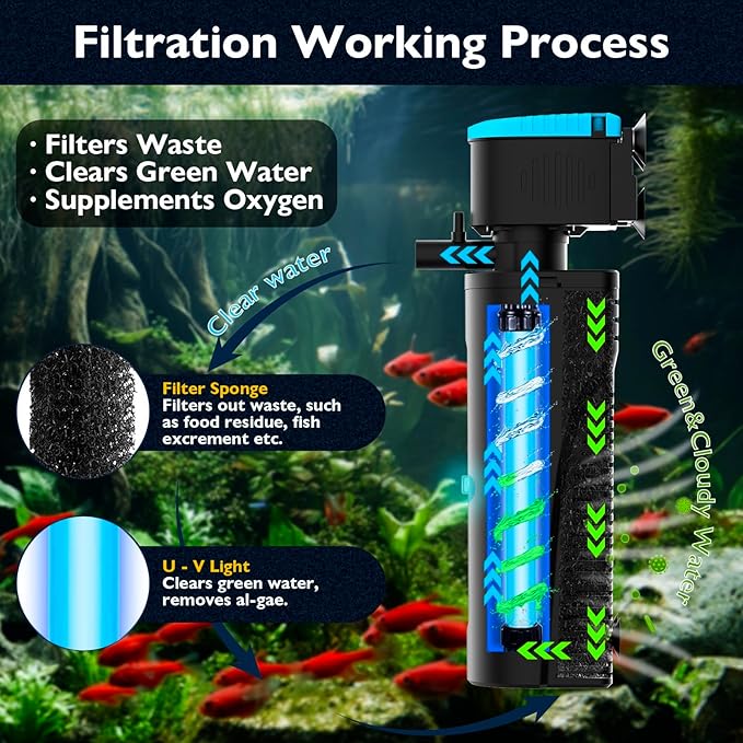 Aquarium Filter with Aeration & Rainfall Mode, U - V Fish Tank Filter with Timer (3/6/12/24 Hours) for Green Water Cleaning, Turtle Tank Filter with Efficient Filter Sponge (30-70Gal)-PawvioPets