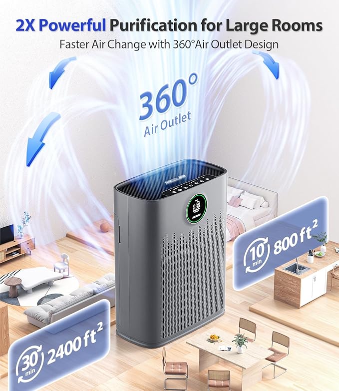 Air Purifiers for Home Large Room, Cover Up to 2400 Ft² with True HEPA Filter, Smart Mode, PM2.5 Air Quality Display, 22dB Sleep Mode, Aromatherapy with 2X-Purification & 360°Air Outlet, HAP603, Grey-PawvioPets