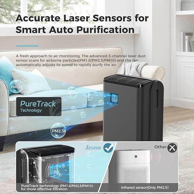 AROEVE Air Purifiers for Bedroom Home Large Room Up to 1504 Ft², 5 Layer Filter for Smoke Pollen Allergies Pet Dander Odor, Air Quality Monitor, Sleep Mode, Timer for Office, Dorm, Kitchen, MK07 Black-PawvioPets