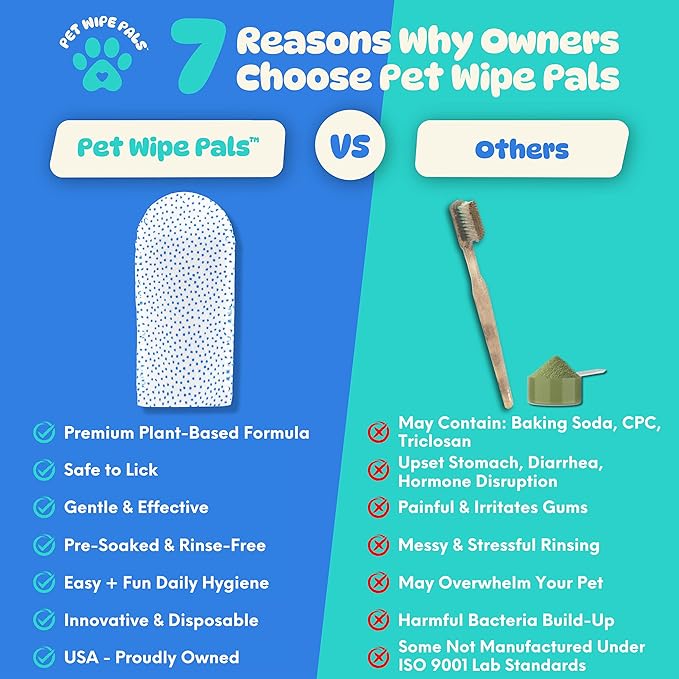 All-in-1 Dog Teeth Cleaning Wipes | Enzymatic Whitening + Premium Scrubbing Beads | No Mess, Pet Dental Wipes & Finger Tooth Brushing Kit | Plant-Based Dental Care for Cats & Dogs (60 Count)-PawvioPets