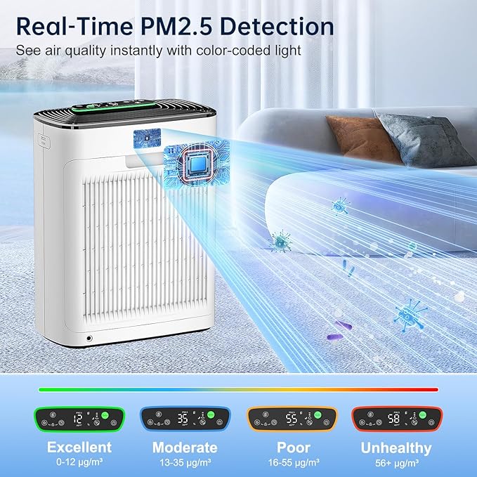 Air Purifier for Home Bedroom, True HEPA Air Cleaner with Washable Pre-Filter, AQI Display, Turbo Mode for Pets, Allergies, Dust, Pollen-PawvioPets