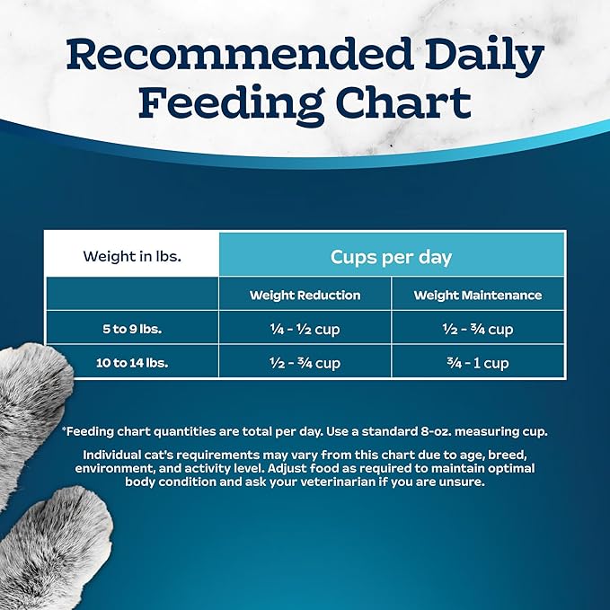 Blue Buffalo Tastefuls Adult Dry Cat Food for Weight Management & Hairball Control, Made in the USA with Natural Ingredients, Chicken Recipe, 7-lb Bag-PawvioPets