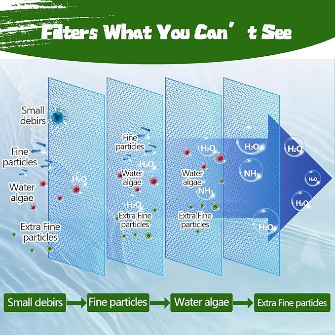 Aquarium Polishing Filter Pad-Ultra Fine 100 Micron Filter Floss for Crystal Clear Water,Cut-to-Size Filter Media for Fish Tank,Safe for Fish/Reef/Turtles(24" x 36", 1 Pack)-PawvioPets