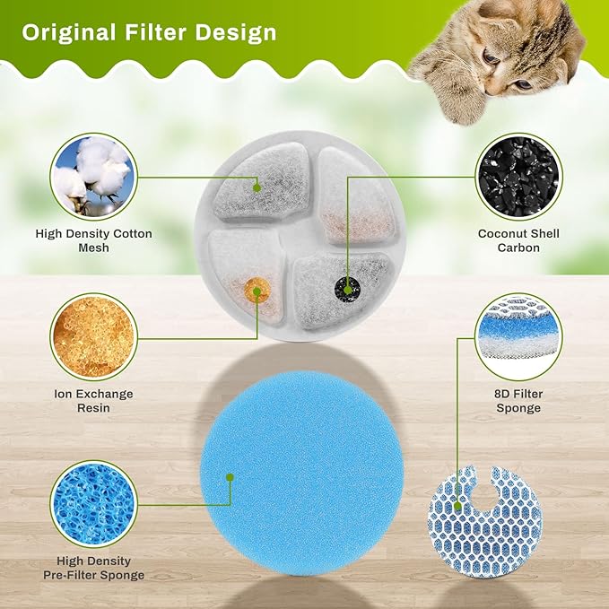 5 Set Cat Water Fountain Filter Replacement for Round 2L/67oz Stainless Steel Cat Fountain, ZEKIRY Pet Fountain Filter, Triple Filtration Replacement Filters(5 Filter, 5 Sponge, 5 8D Sponge)-PawvioPets