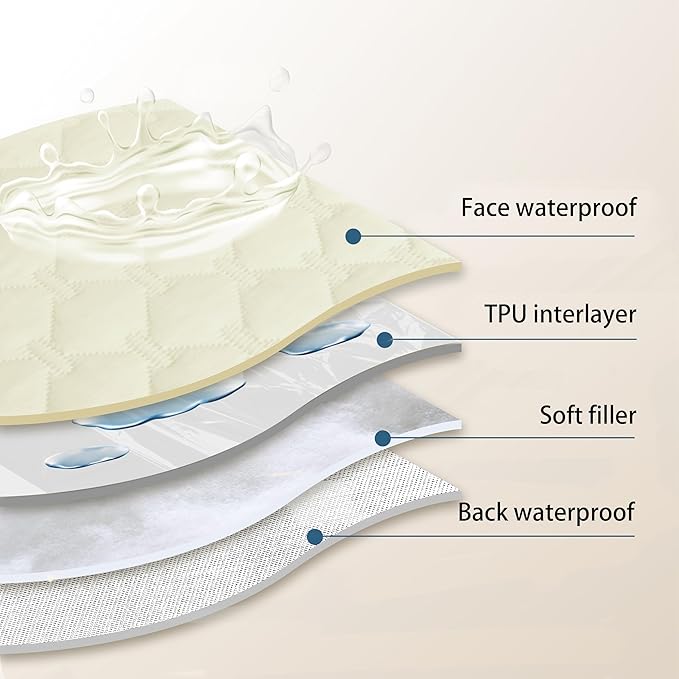 gogobunny 100% Double-Sided Waterproof Dog Bed Cover Pet Blanket Sofa Couch Furniture Protector for Puppy Large Dog Cat, Reversible (82x82 Inch (Pack of 1), Dark Cream/Light Cream)-PawvioPets