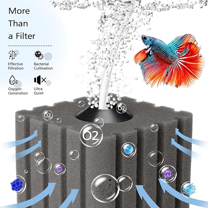 AQQA Aquarium Sponge Filter Submersible Small Fish Tank Filter 20 Gallon Ultra Quiet Air Powered Corner Sponge Filter Aeration Betta Filter for Freshwater & Marine Tank(Small for 5-30 Gallon)-PawvioPets