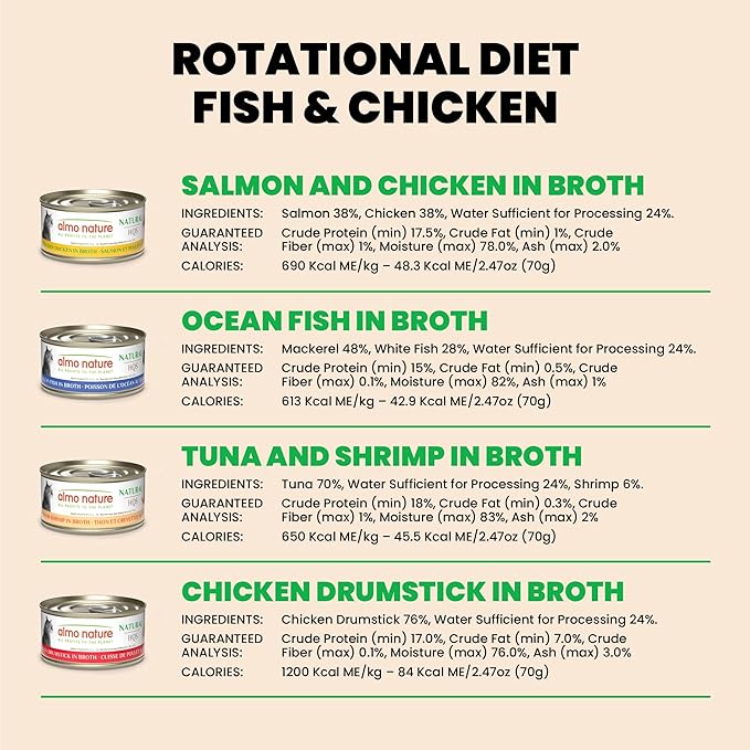 almo nature Wet Cat Food HQS Natural Rotational Diet Fish Selection & Chicken Drumstick - Variety Pack, Grain Free, Additive Free, Highly Digestible, Preservative Free 2.47-oz, 24 Pack-PawvioPets