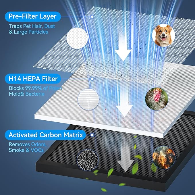 Air Purifiers for Home Large Room up to 2200ft², PM2.5 Air Quality Sensor Smart Mode, 20dB Sleep Mode & Night Light, H14 HEPA Filter Air Purifiers for Bedroom, Pets, Dust, Pollen, Tailulu HQKJ-180-PawvioPets