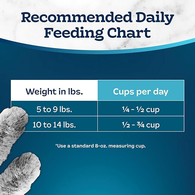 Blue Buffalo Tastefuls Natural Dry Food for Adult Cats, Sensitive Stomach, Chicken & Brown Rice Recipe, 15-lb Bag-PawvioPets