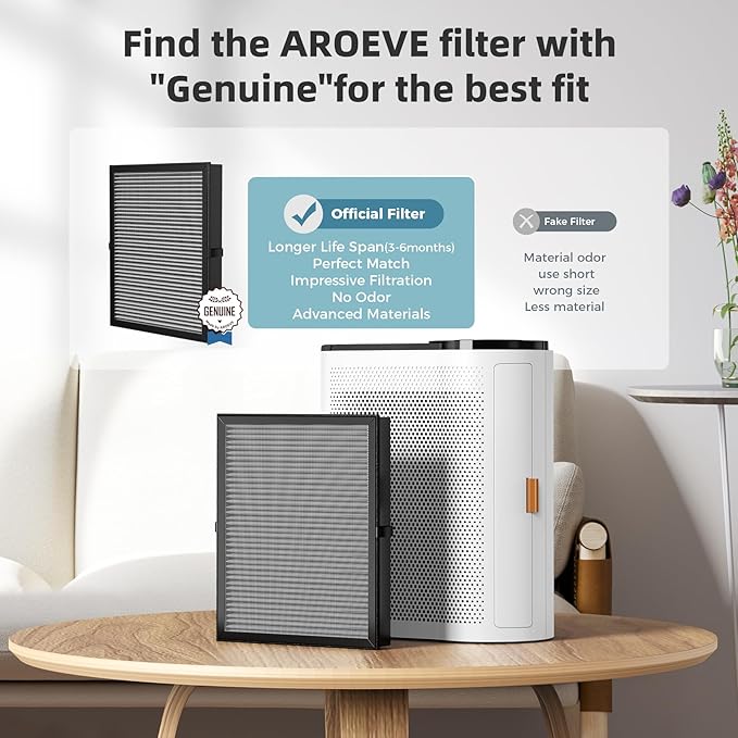 AROEVE MK04 Air Purifier Replacement Filter, Smoke Remove Material 4 -in-1 Filter with Activated Carbon Mix, Against Ash for Smoke, Odors, and VOCs, 2 Pack- Grey-PawvioPets