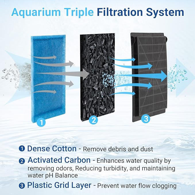 16 Pack Aquarium Filter Cartridges Compatiable with Penguin PRO Power Filters 200 275 350 375, Rite Size C Filter Cartridges Replacement-PawvioPets