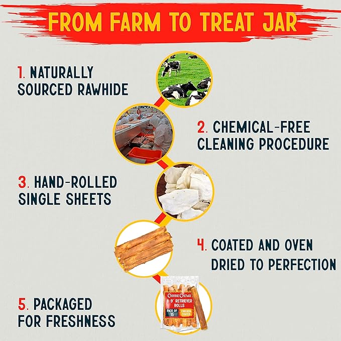 Canine Chews 8-9" Chicken Coated Dog Rawhide Retriever Rolls (15 Pack) - Chicken Rawhide Bones for Large Dogs - 100% USA-Sourced Chicken Coated Dog Rawhide Chews - Healthy Dog Dental Chew Rawhides-PawvioPets