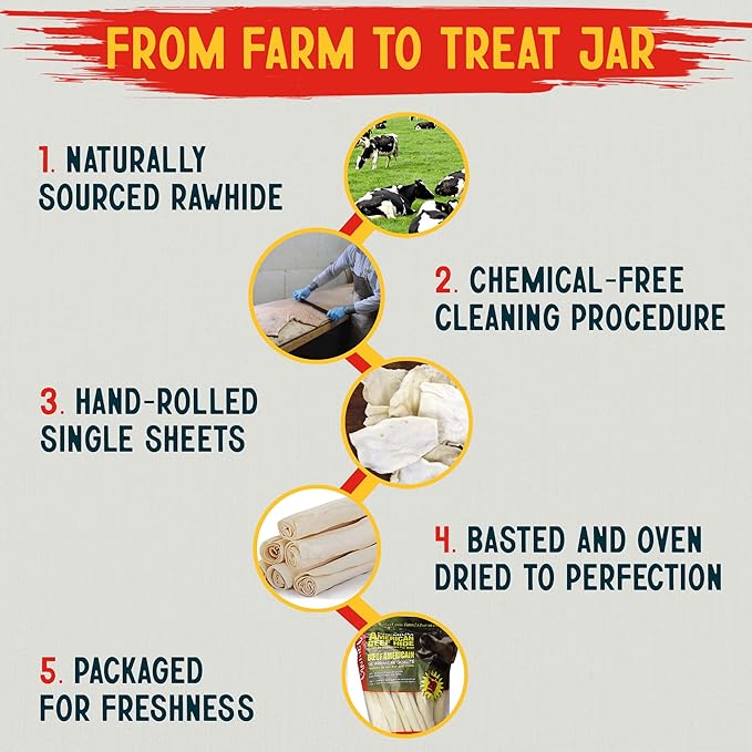 Canine Chews 10-11" Rawhide Bones for Large Dogs, Durable USA Beefhide Dog Rawhide Chews, Retriever Rolls 20 Pack (5 lbs)-PawvioPets