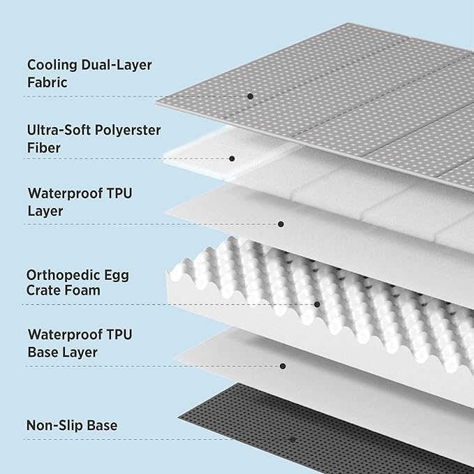 Bedsure Cooling Dog Bed for Medium Dogs - Orthopedic Flat Puppy Beds with Removable Washable Cover, Egg Crate Foam Pet Mat, Suitable for Pet Up to 35 lbs-PawvioPets