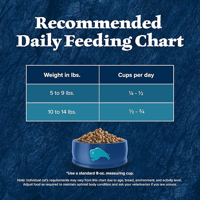 Blue Buffalo Wilderness Healthy Adult Dry Cat Food, Supports Health and Wellness, High-Protein & Grain-Free, Duck, 11-lb Bag-PawvioPets