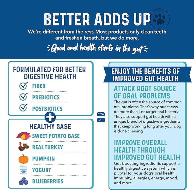 Bernie's Charming Chompers - Daily Dental Chews for Dogs 26-50 Lbs. - 18 Count - Cleans Teeth, Freshens Breath, + Boosts Oral-Gut Microbiome. Easy to Digest, Supports Healthy Digestion Naturally-PawvioPets