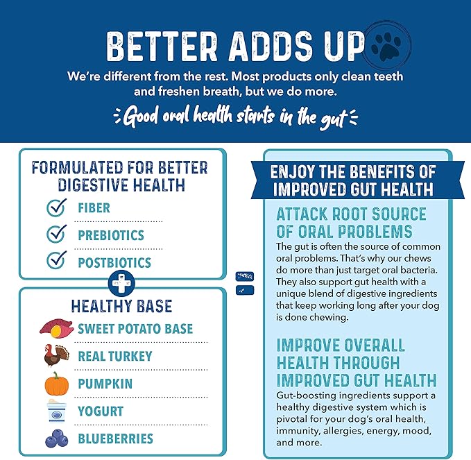 Bernie's Charming Chompers - Daily Dental Chews for Dogs 50-100 Lbs. - 24 Count - Cleans Teeth, Freshens Breath, + Boosts Oral-Gut Microbiome. Easy to Digest, Supports Healthy Digestion Naturally-PawvioPets