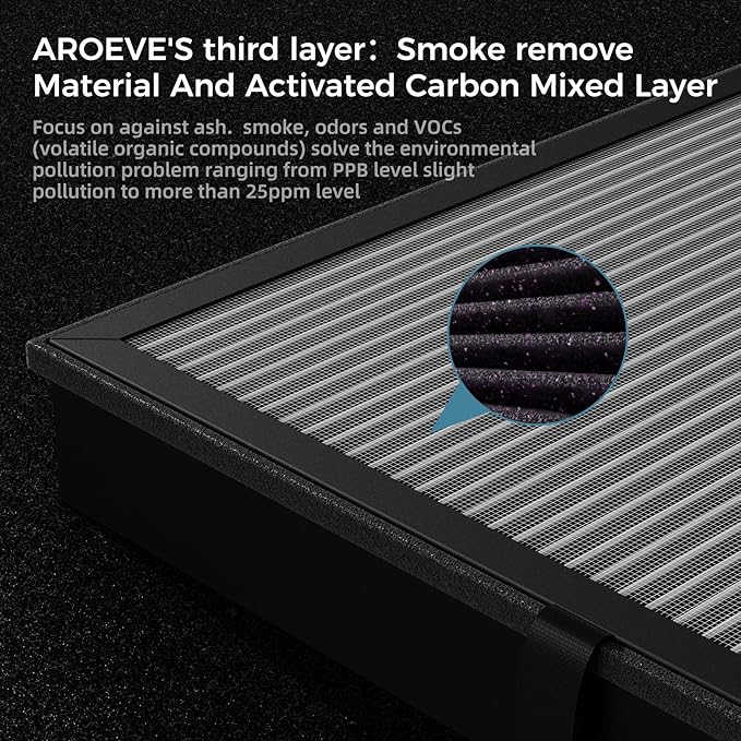 AROEVE MK04 Air Purifier Replacement Filter, Smoke Remove Material 4 -in-1 Filter with Activated Carbon Mix, Against Ash for Smoke, Odors, and VOCs, 2 Pack- Grey-PawvioPets