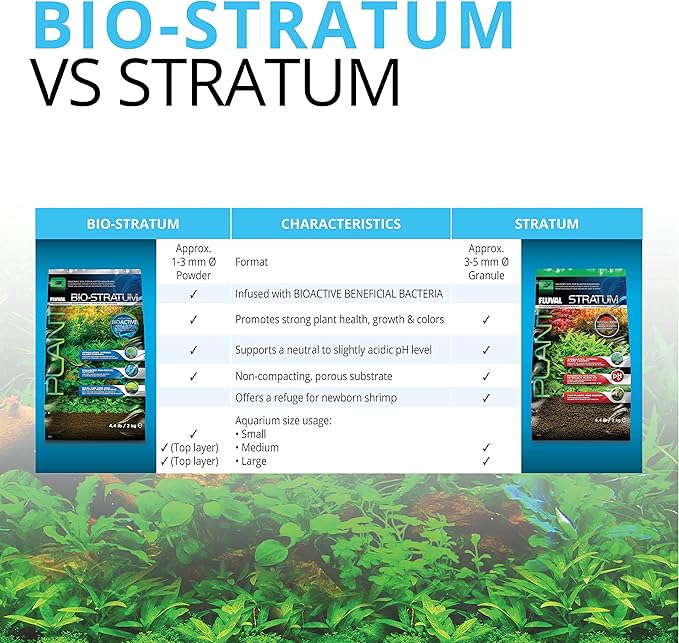 Fluval 12693 Plant and Shrimp Stratum for Freshwater Fish Tanks, 4.4 lbs. – Aquarium Substrate for Strong Plant Growth, Supports Neutral to Slightly Acidic pH-PawvioPets