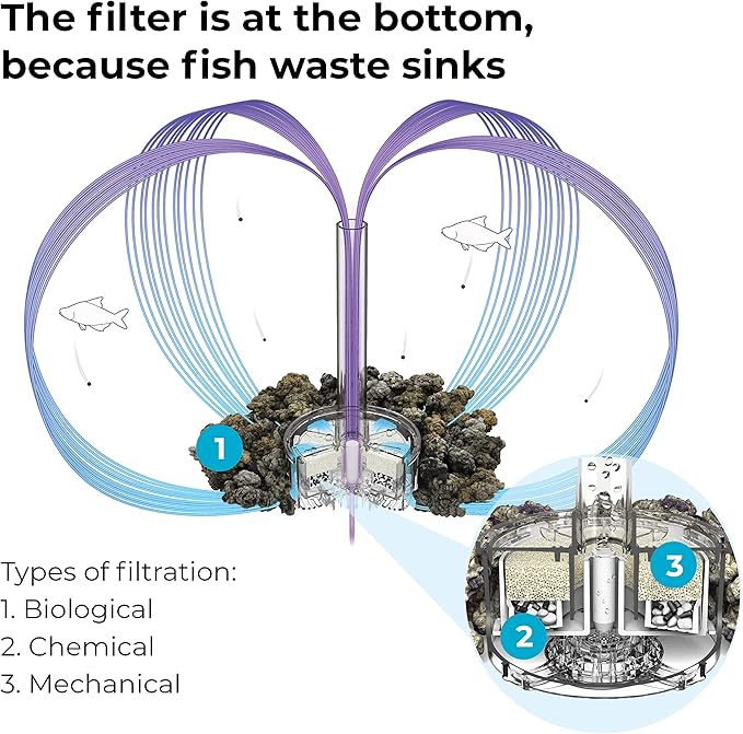 biOrb Flow 30 Acrylic 8-Gallon Aquarium with White LED Lights Modern Tank for Tabletop Display, Black-PawvioPets