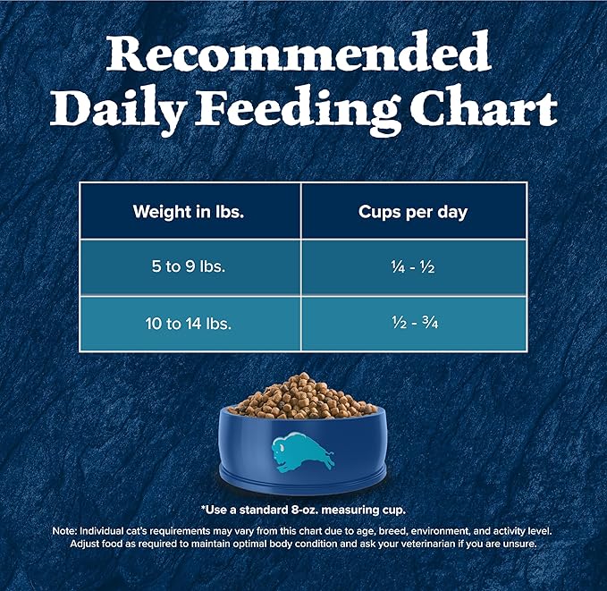 Blue Buffalo Wilderness Natural High Protein, Grain Free Dry Food for Adult Cats, Salmon, 11-lb Bag-PawvioPets